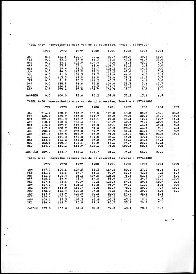 Economisch Profiel Oktober 1985, Nummer 3 - Page 33