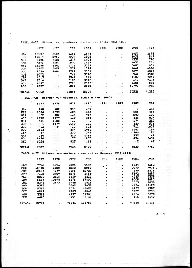 Economisch Profiel Oktober 1985, Nummer 3 - Page 35