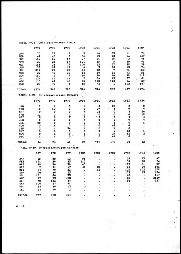 Economisch Profiel Oktober 1985, Nummer 3 - Page 36