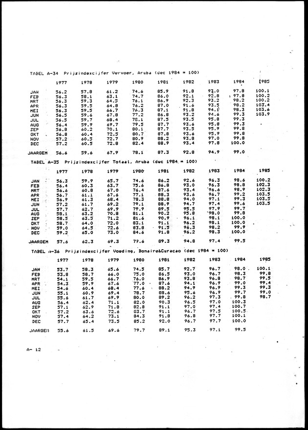 Economisch Profiel Oktober 1985, Nummer 3 - Page 38