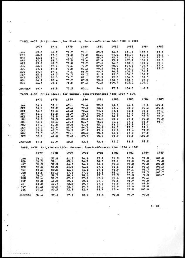 Economisch Profiel Oktober 1985, Nummer 3 - Page 39