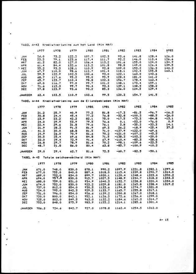 Economisch Profiel Oktober 1985, Nummer 3 - Page 41