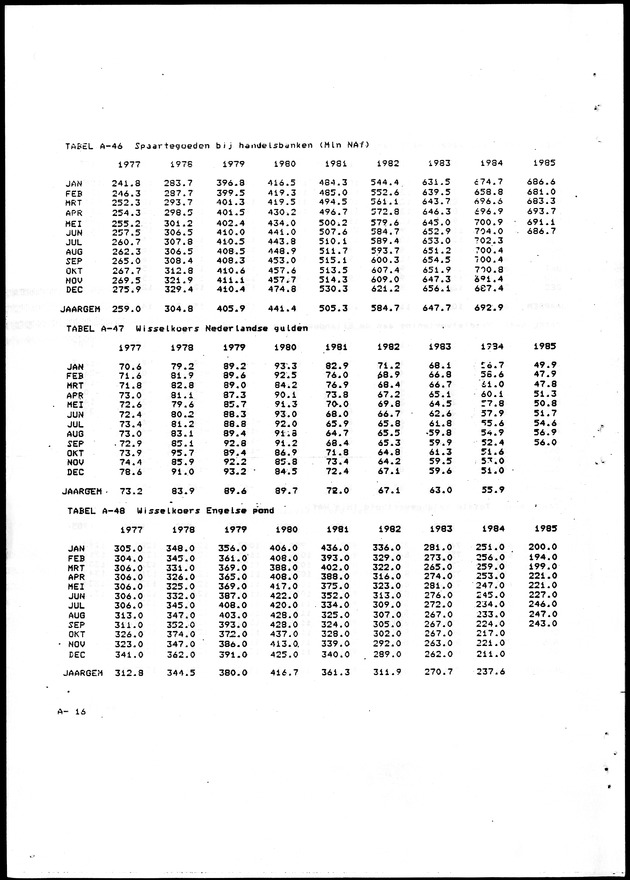 Economisch Profiel Oktober 1985, Nummer 3 - Page 42