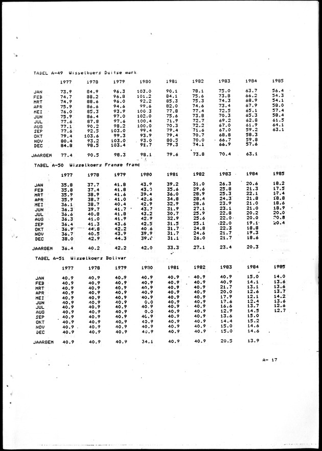 Economisch Profiel Oktober 1985, Nummer 3 - Page 43