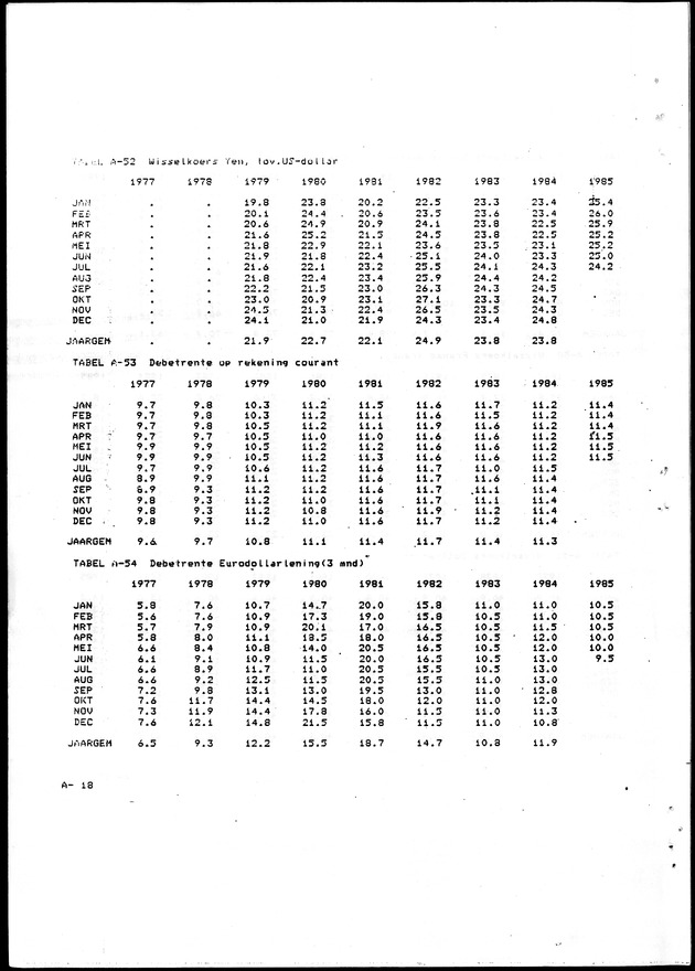 Economisch Profiel Oktober 1985, Nummer 3 - Page 44