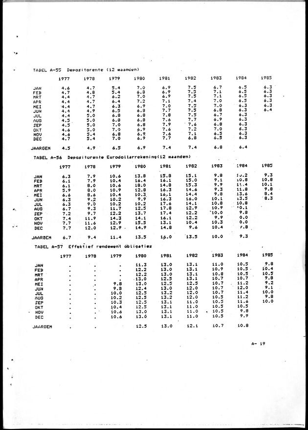 Economisch Profiel Oktober 1985, Nummer 3 - Page 45