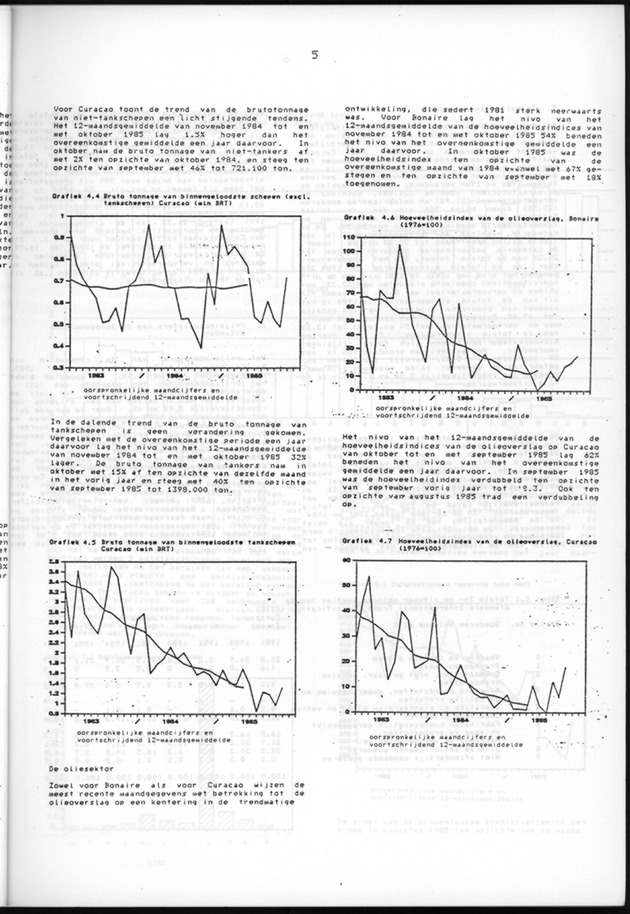 Economisch Profiel December 1985, Nummer 4 - Page 5