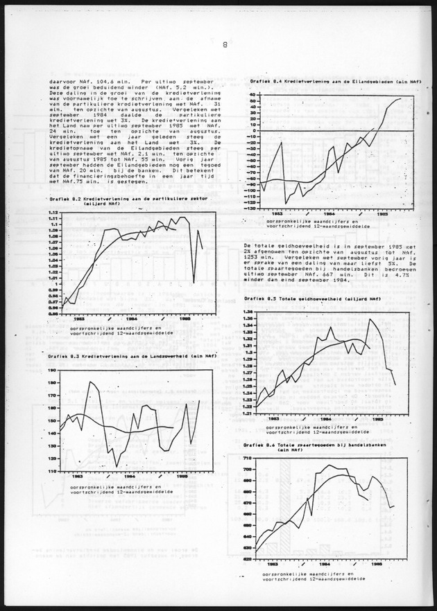 Economisch Profiel December 1985, Nummer 4 - Page 8