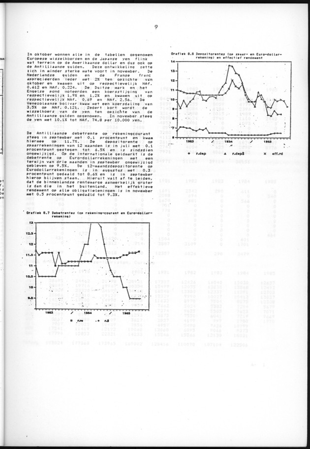 Economisch Profiel December 1985, Nummer 4 - Page 9