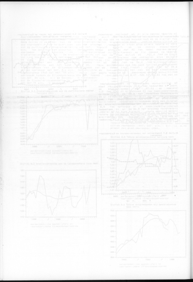 Economisch Profiel December 1985, Nummer 4 - Blank Page