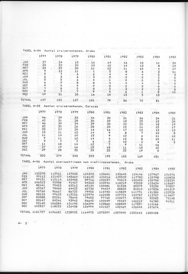 Economisch Profiel December 1985, Nummer 4 - Page 12