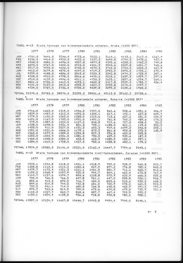 Economisch Profiel December 1985, Nummer 4 - Page 15