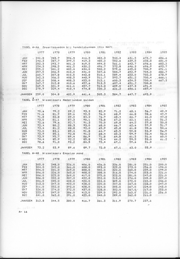 Economisch Profiel December 1985, Nummer 4 - Page 26