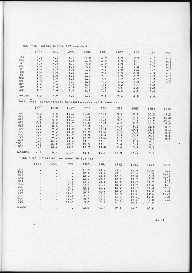 Economisch Profiel December 1985, Nummer 4 - Page 29