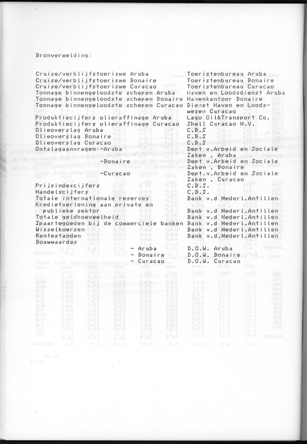 Economisch Profiel December 1985, Nummer 4 - Page 30