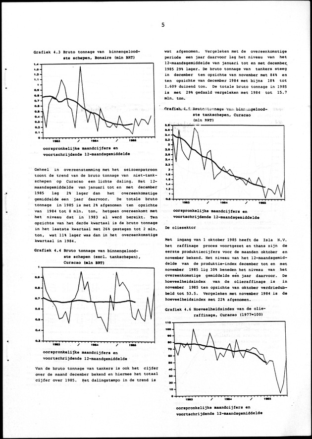 Economisch Profiel Februari 1986, Nummer 5 - Page 5