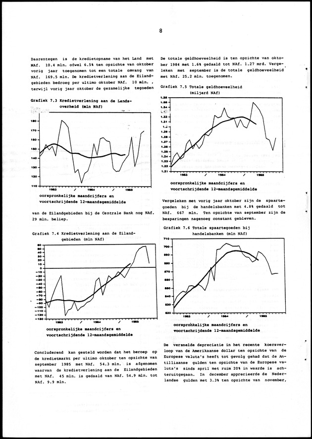 Economisch Profiel Februari 1986, Nummer 5 - Page 8
