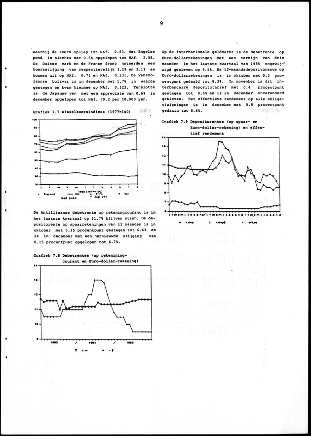 Economisch Profiel Februari 1986, Nummer 5 - Page 9
