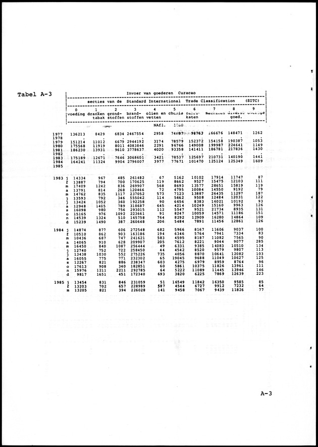 Economisch Profiel Februari 1986, Nummer 5 - Page 12