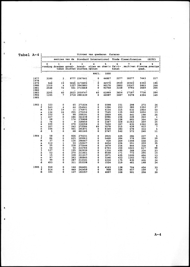 Economisch Profiel Februari 1986, Nummer 5 - Page 13
