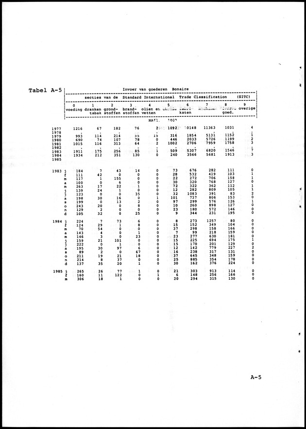 Economisch Profiel Februari 1986, Nummer 5 - Page 14