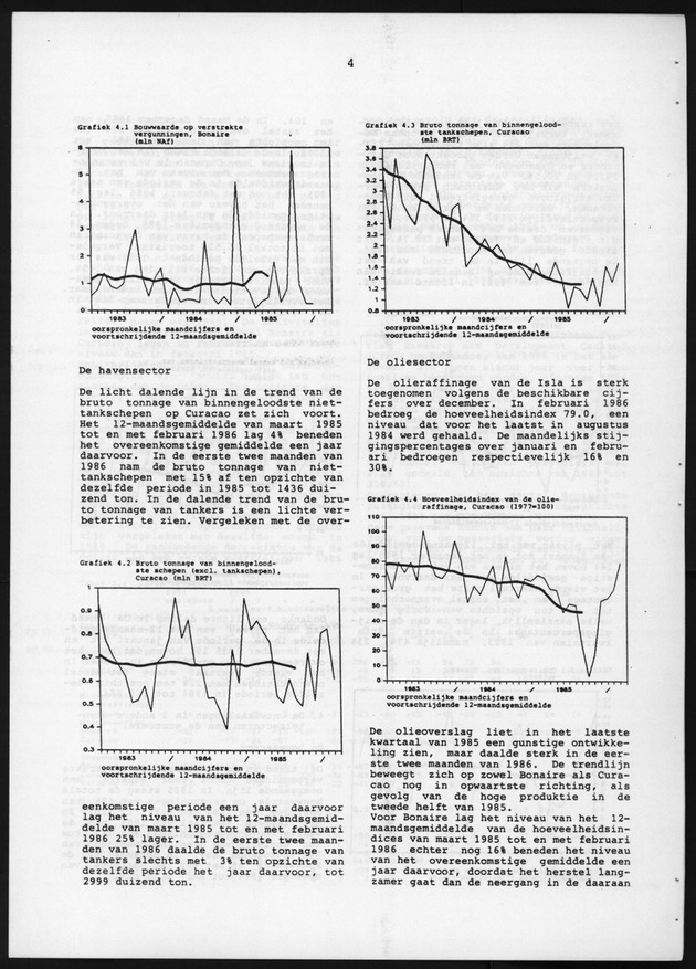 Economisch Profiel April 1986, Nummer 6 - Page 4