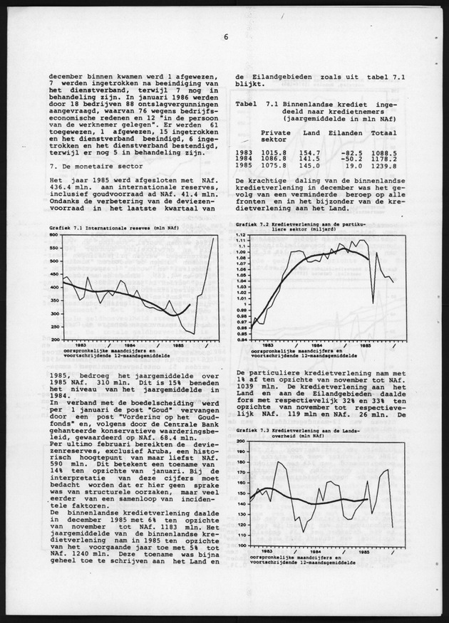 Economisch Profiel April 1986, Nummer 6 - Page 6