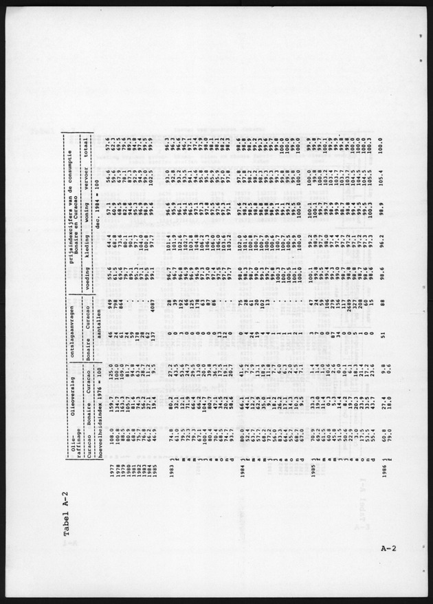 Economisch Profiel April 1986, Nummer 6 - Page 10