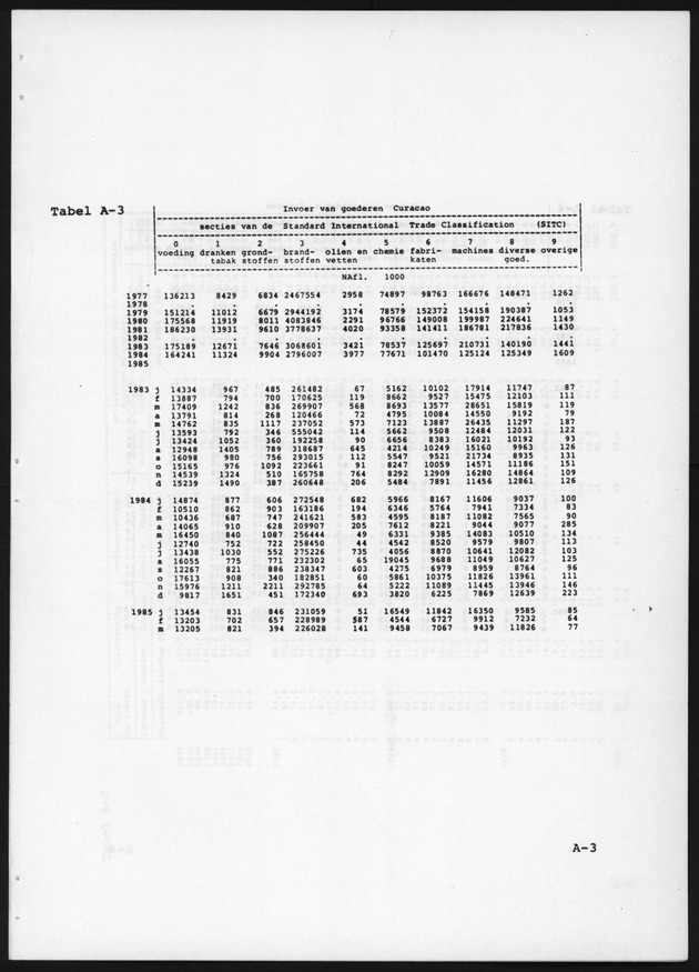Economisch Profiel April 1986, Nummer 6 - Page 11