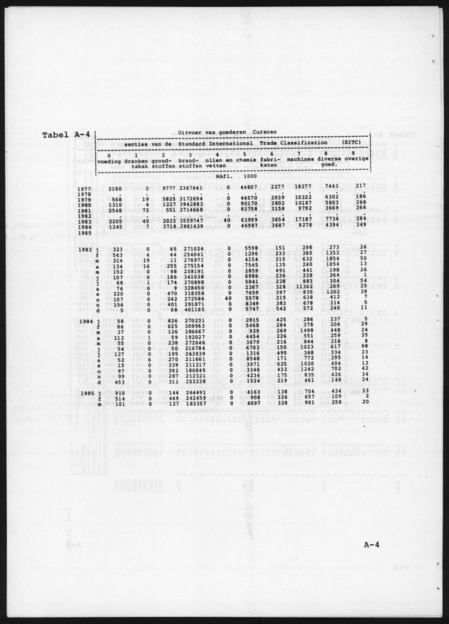 Economisch Profiel April 1986, Nummer 6 - Page 12