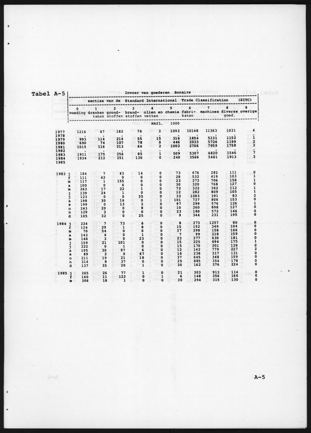 Economisch Profiel April 1986, Nummer 6 - Page 13