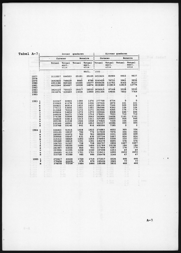 Economisch Profiel April 1986, Nummer 6 - Page 15