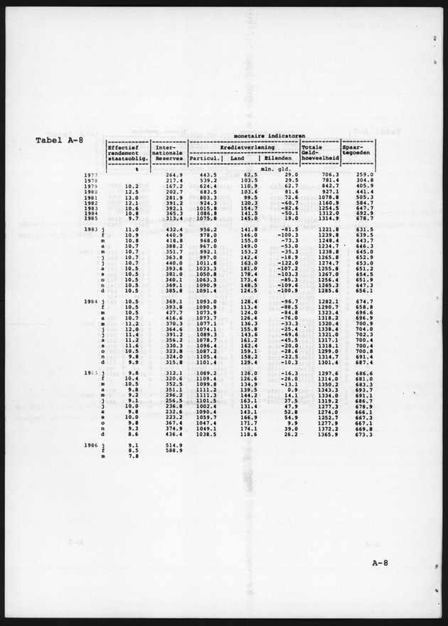 Economisch Profiel April 1986, Nummer 6 - Page 16