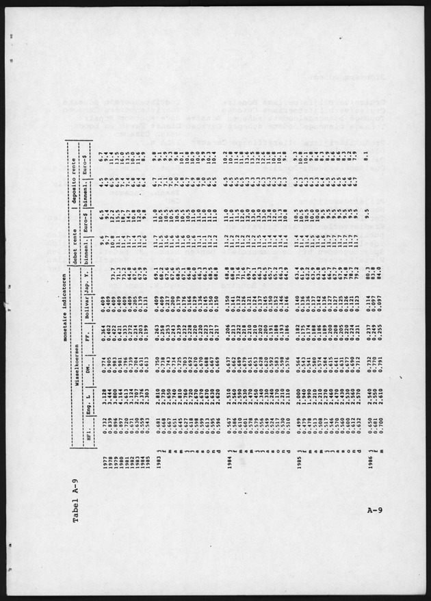 Economisch Profiel April 1986, Nummer 6 - Page 17