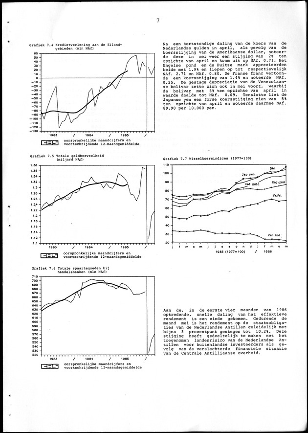 Economisch Profiel Juni 1986, Nummer 1 - Page 7