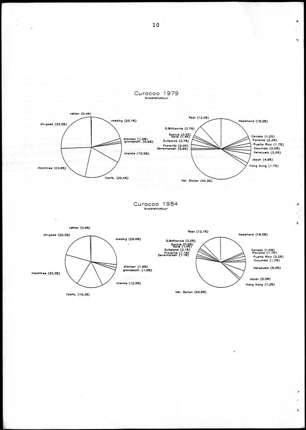 Economisch Profiel Juni 1986, Nummer 1 - Page 10