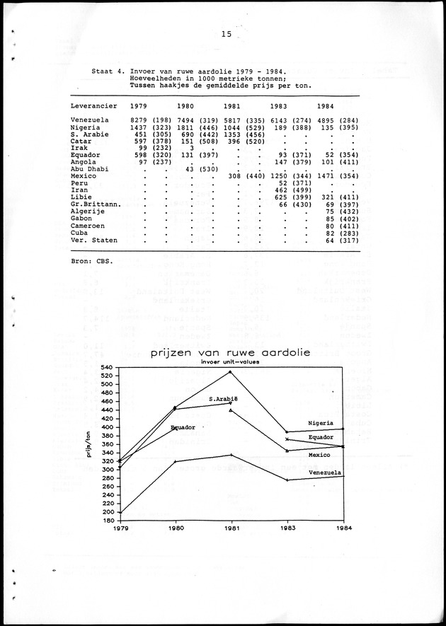 Economisch Profiel Juni 1986, Nummer 1 - Page 15