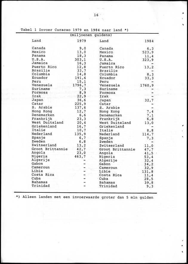Economisch Profiel Juni 1986, Nummer 1 - Page 16