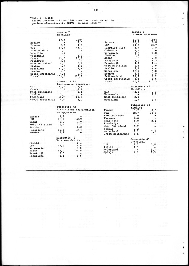 Economisch Profiel Juni 1986, Nummer 1 - Page 18