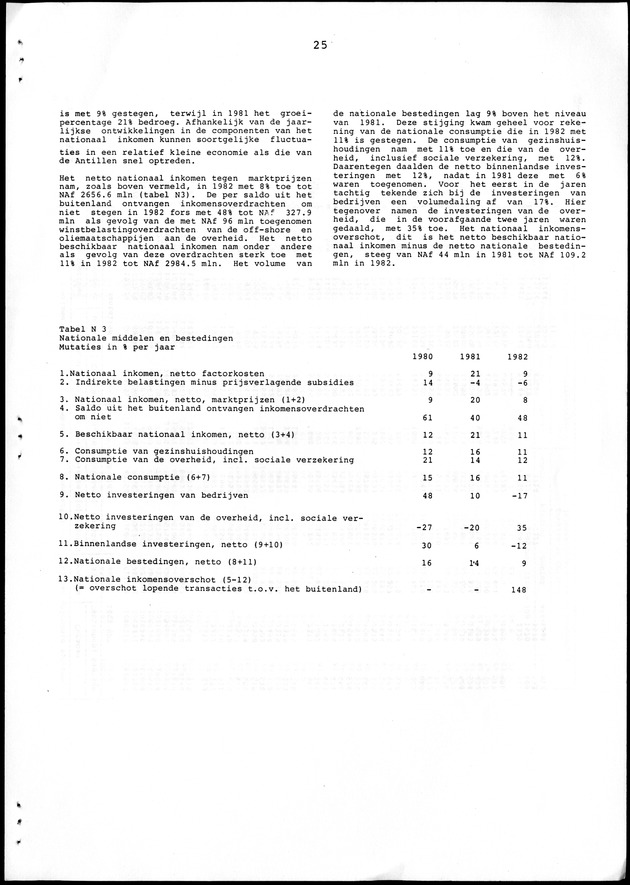 Economisch Profiel Juni 1986, Nummer 1 - Page 25