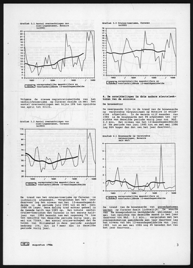 Economisch Profiel Augustus 1986, Nummer 2 - Page 3
