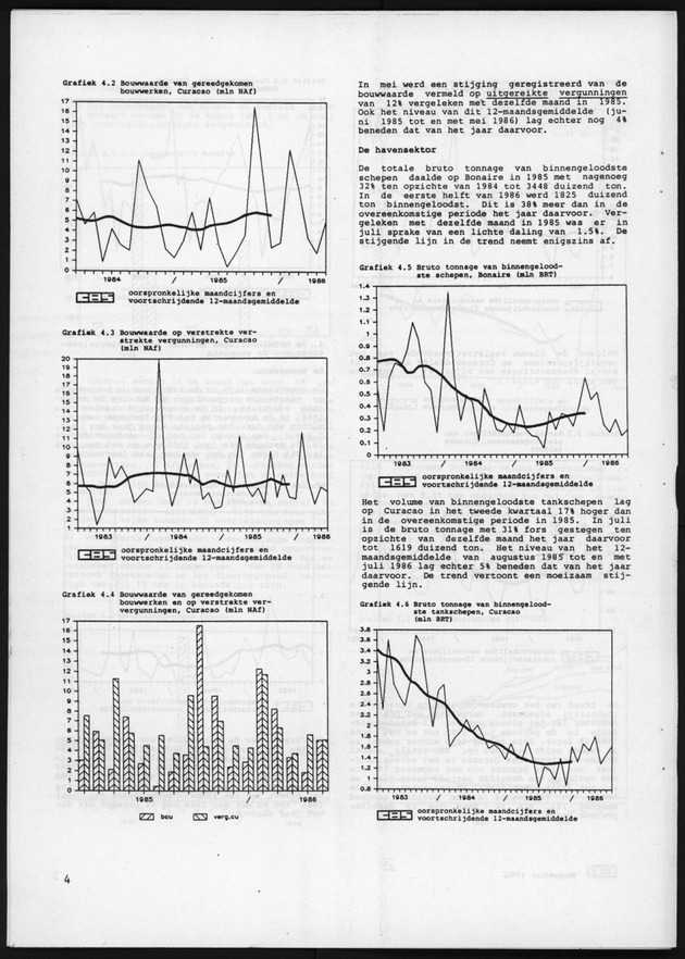 Economisch Profiel Augustus 1986, Nummer 2 - Page 4