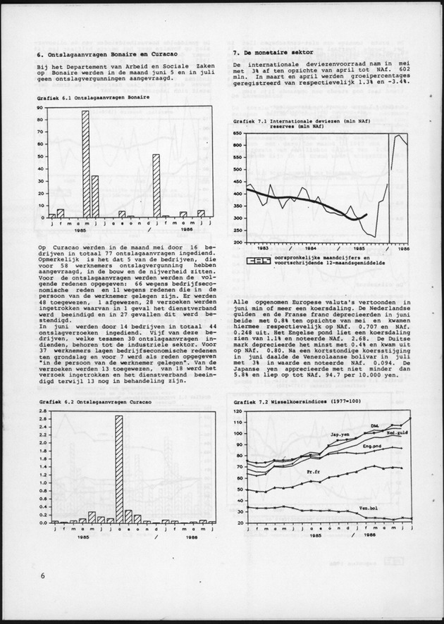 Economisch Profiel Augustus 1986, Nummer 2 - Page 6