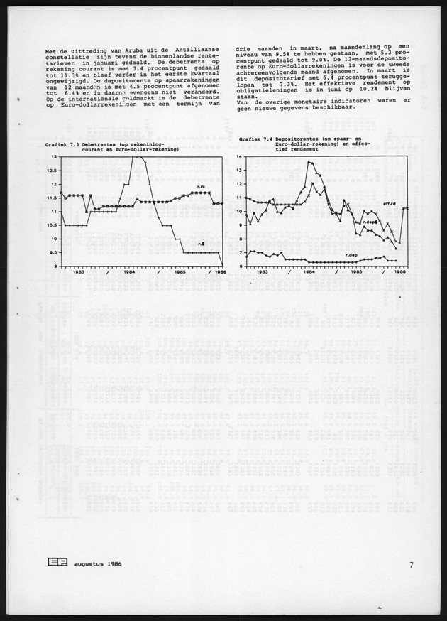 Economisch Profiel Augustus 1986, Nummer 2 - Page 7