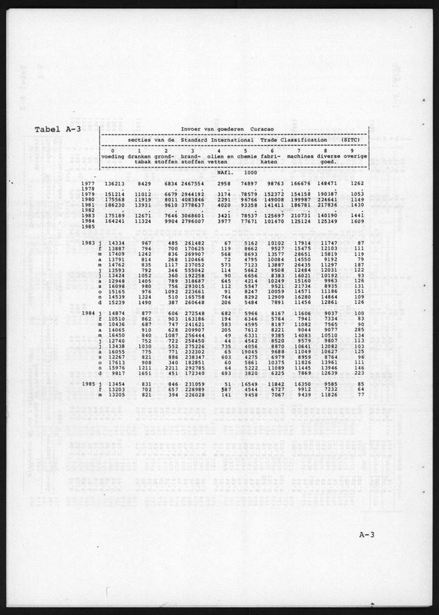 Economisch Profiel Augustus 1986, Nummer 2 - Page 10