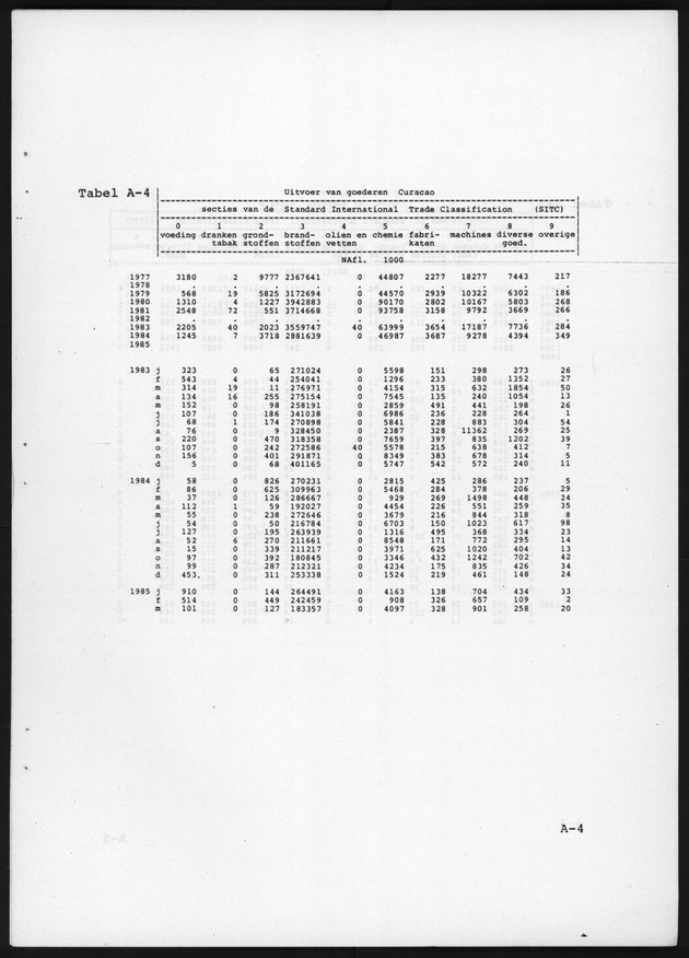 Economisch Profiel Augustus 1986, Nummer 2 - Page 11