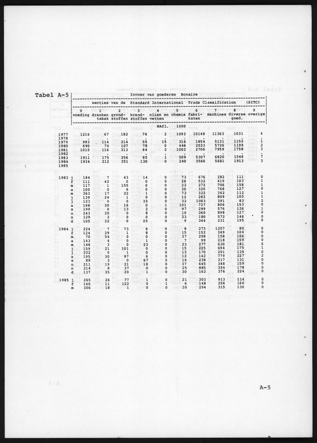 Economisch Profiel Augustus 1986, Nummer 2 - Page 12