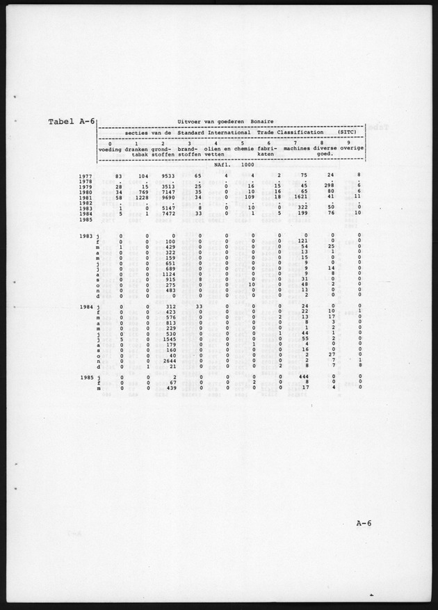 Economisch Profiel Augustus 1986, Nummer 2 - Page 13