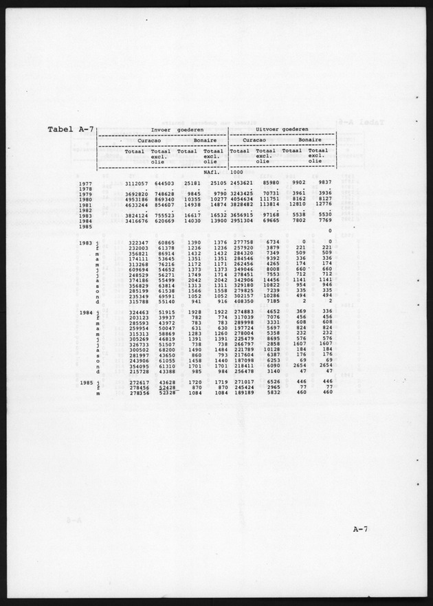 Economisch Profiel Augustus 1986, Nummer 2 - Page 14