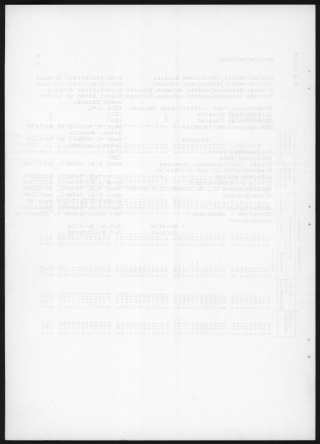 Economisch Profiel Augustus 1986, Nummer 2 - Blank Page